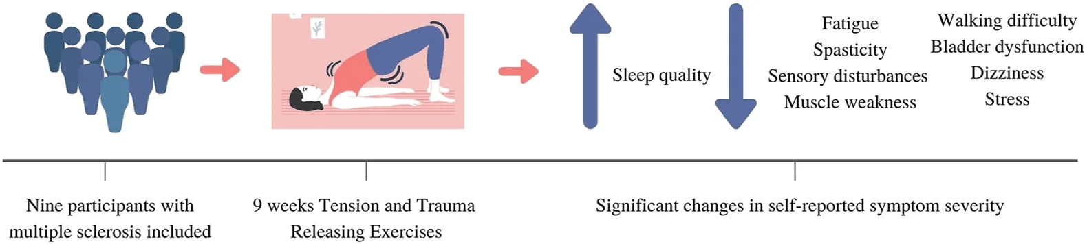 TRE Exercises Tension amp Trauma Release For Anxiety amp Stress